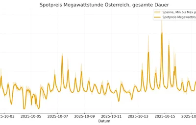 15-Minuten-Strompreise Analyse - Gesamtübersicht der österreichischen Strombörse